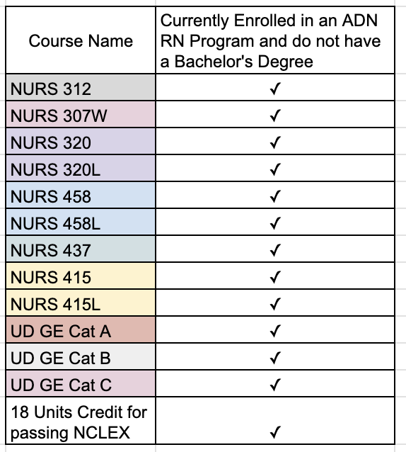Course List